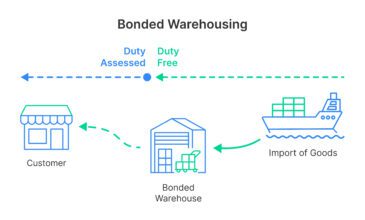 Bonded Warehouses via Smart Scheduling