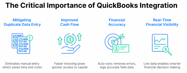 The Critical Importance of Quickbooks Integration