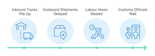Bonded Warehouses’ Bottom Line