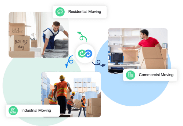 Customizable Operations Workflows