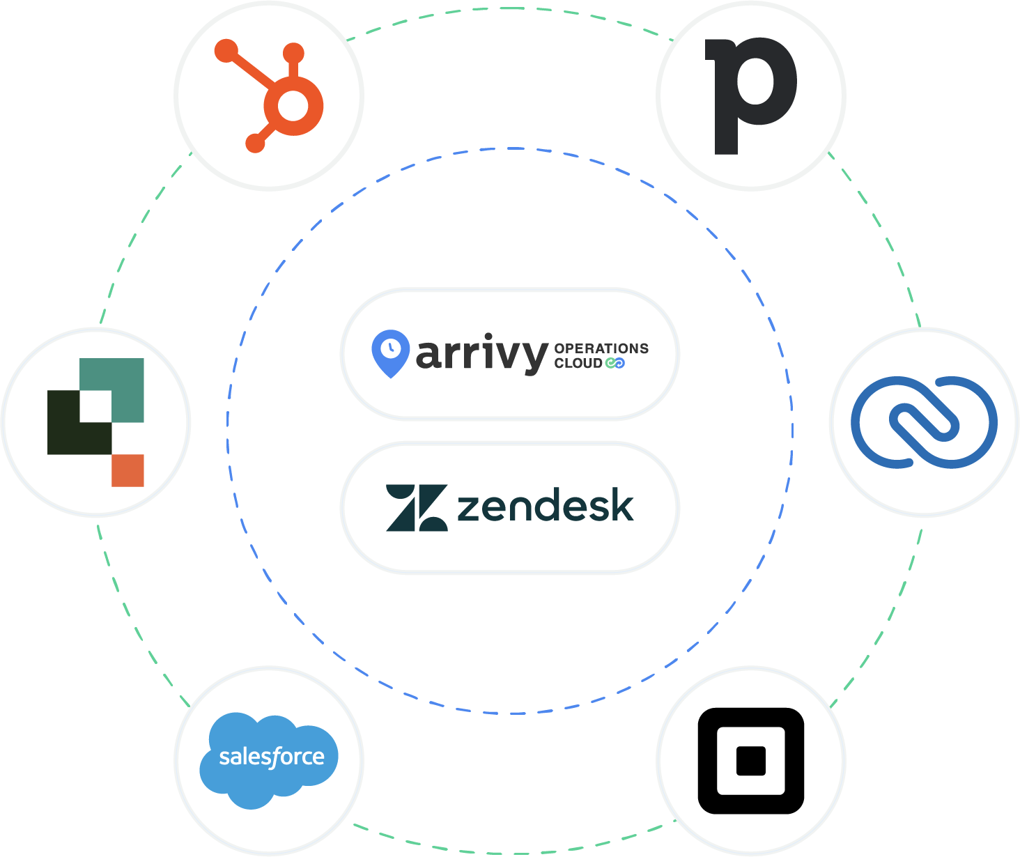 Adapt the Integration to Your Workflow-