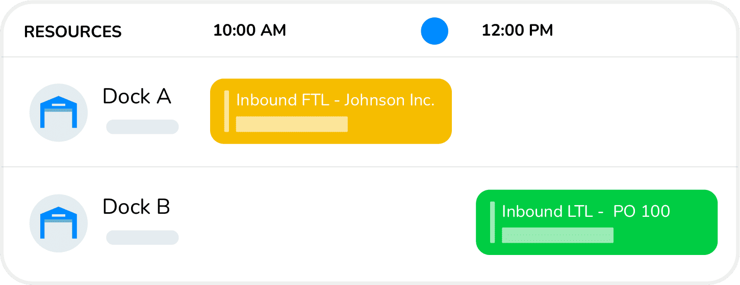 Operations alignment dashboard