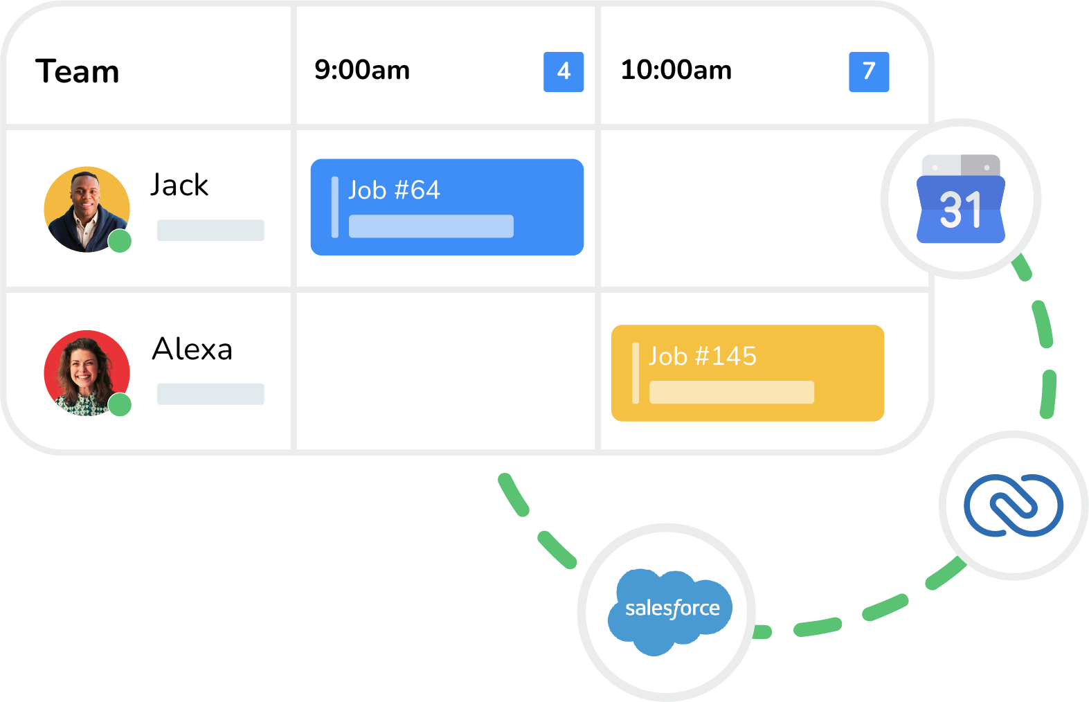 Visibility & System Sync