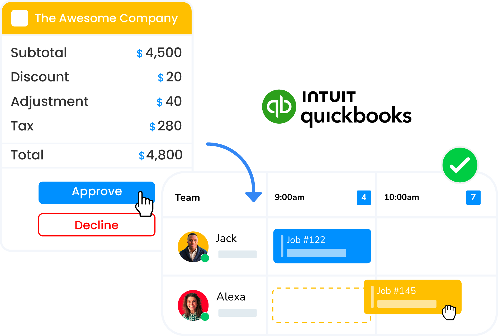 Move from approval to execution without hindrance