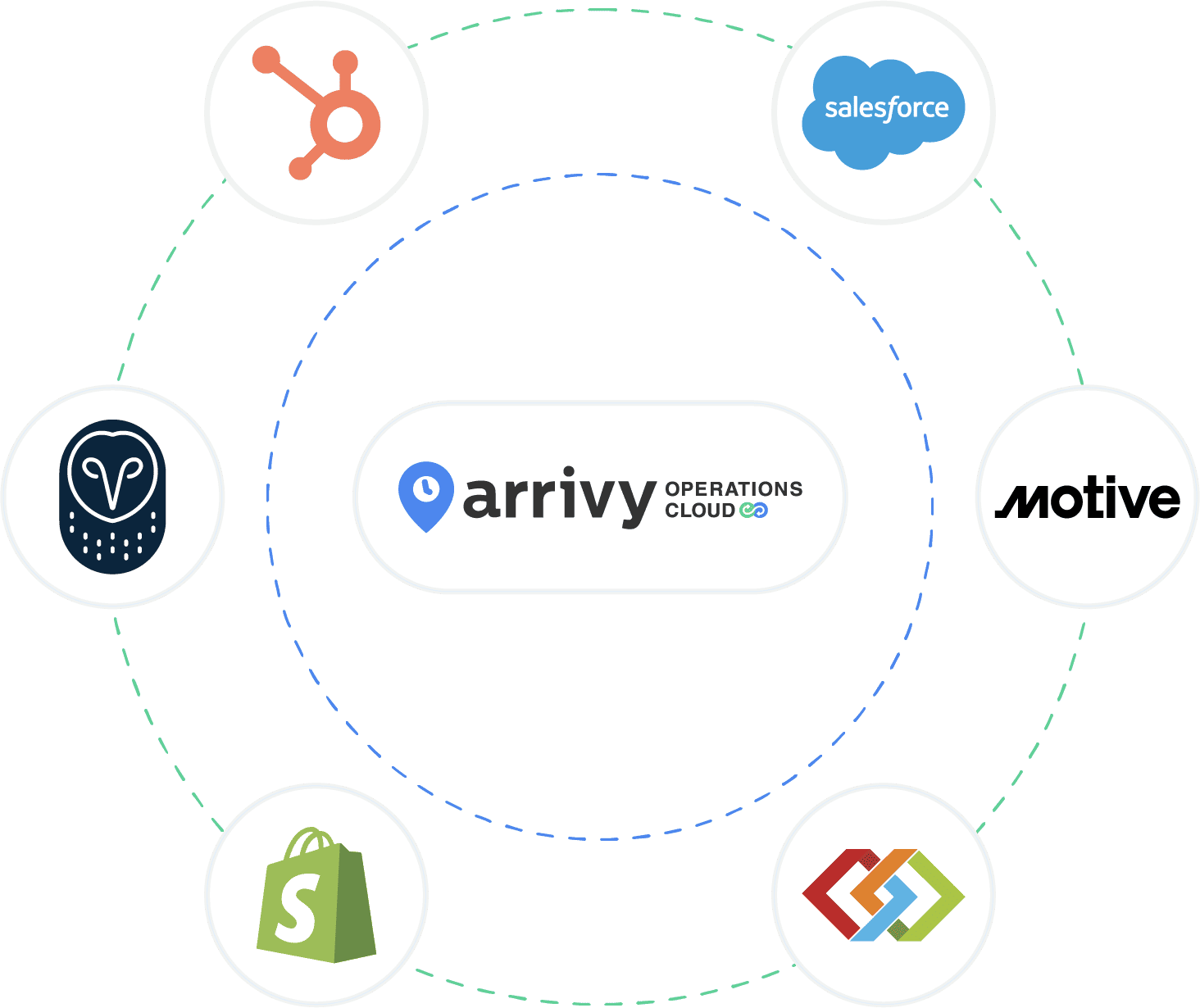 API‑First Platform