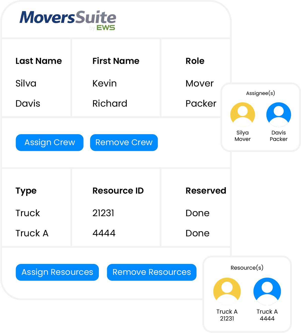 Automatic Team & Resource Assignment
