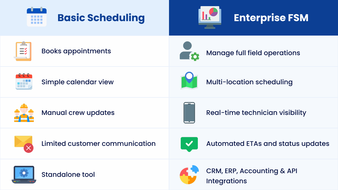Basic-Scheduling-vs-Enterprise-FSM