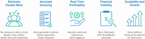 Benefits of Integrating Scheduling Software with QuickBooks