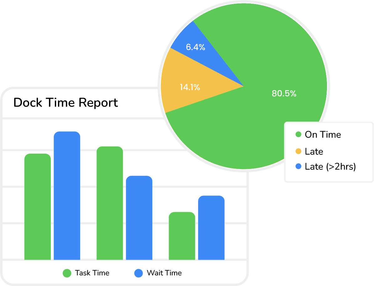 Better Decisions With Operational Data