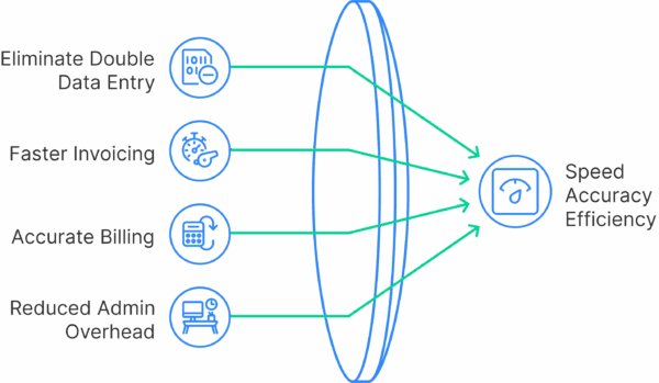 The Power of QuickBooks Integration