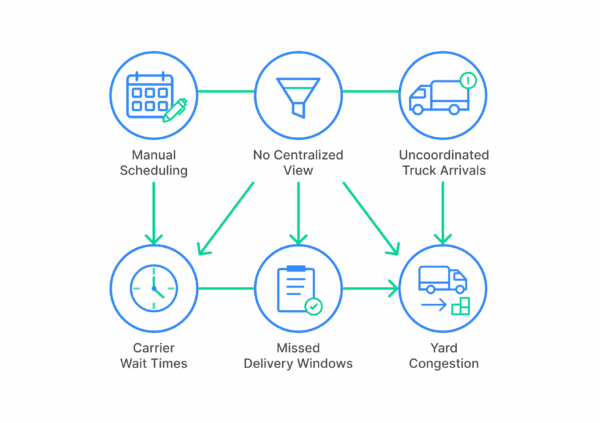 Common Challenges of Distribution Centers