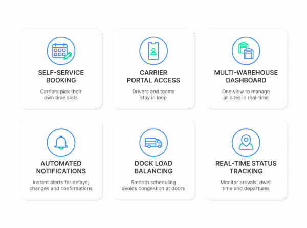 core capabilities you can use to bring harmony in your distribution center