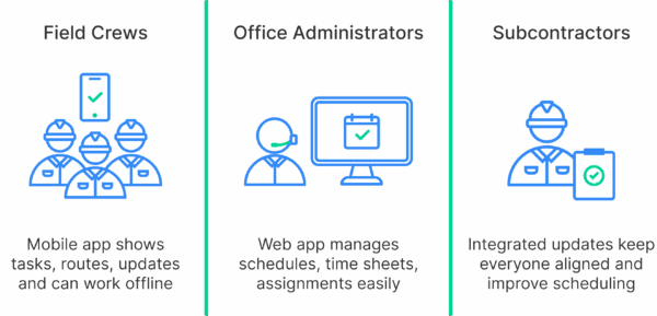 Field vs Office vs Subcontractor: Arrivy adapts to every stakeholder in your operation