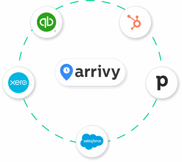 Arrivy offers several integrations across CRM, accounting, communication, and more.