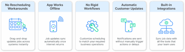 Why Arrivy Is the Right HVAC Field Service Software for You