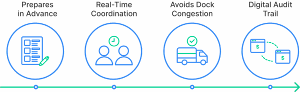 What is Agility in a Customs-Intensive Supply Chain