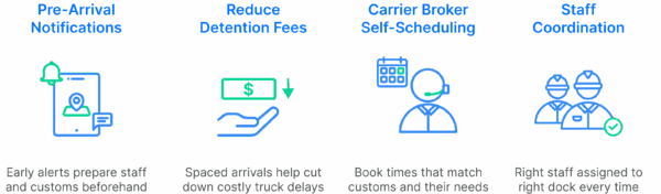 Dock scheduling software