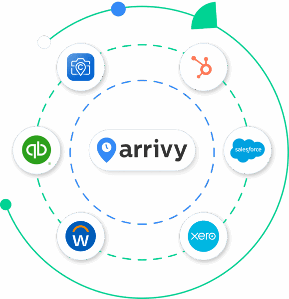 Construction field service software integration integration with Quickbooks, Salesforce, Hubspot, CompanyCam, Workday and more.