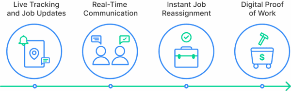 Why Real-Time Dispatching Is the Missing Link in HVAC Operations