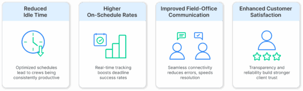 Results You Can Expect by Construction Project Scheduling Software
