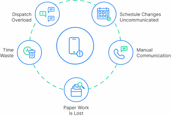 What Happens Without a Mobile Field Service App for HVAC Technicians