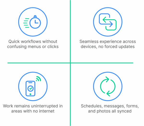 Mobile Field Service App for HVAC Technicians 