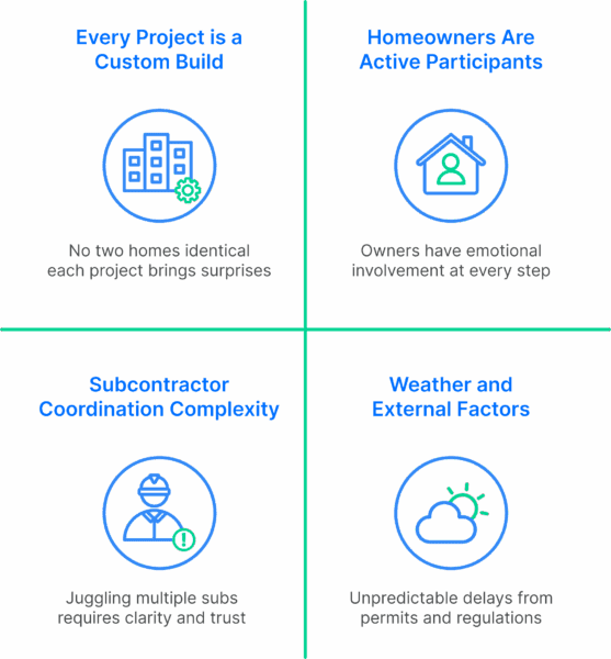 Residential Construction Scheduling is Different from Everything