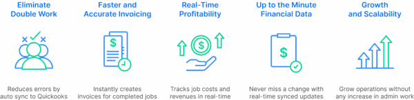 Why Integrate HVAC Scheduling with QuickBooks