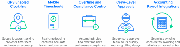 Key Features That Accelerate Billing with Construction Time Tracking Software 