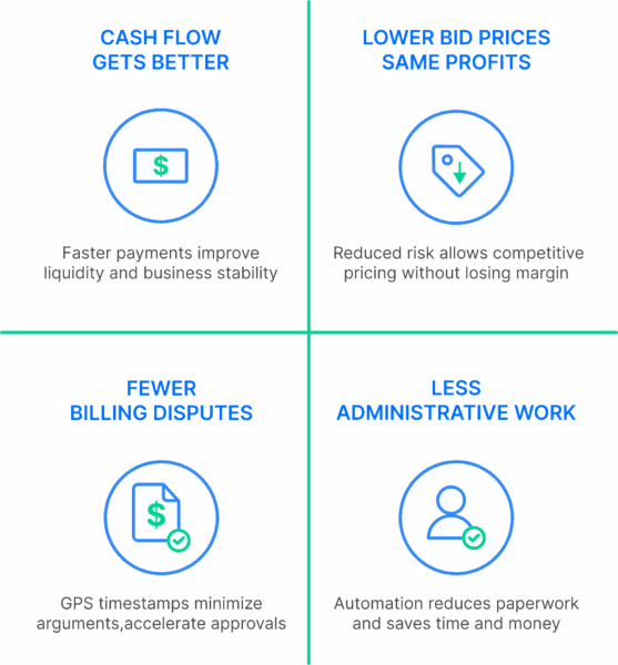 The Financial Impact of Faster Billing