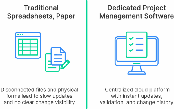 Spreadsheets vs. Smart Project Management Software 