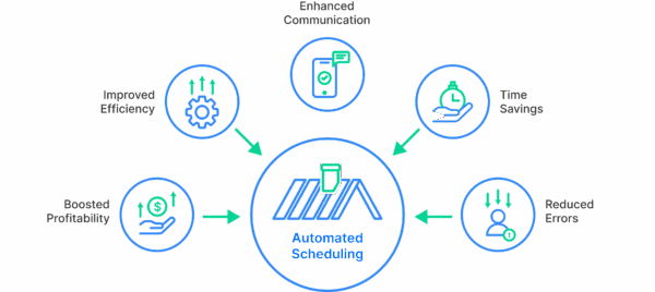 Key Benefits of Automating Scheduling in Roofing Projects