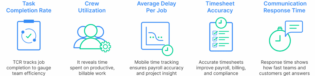 Top Metrics to Track with Field Workforce Management Software