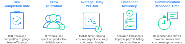 Key Metrics to Track with Field Workforce Management