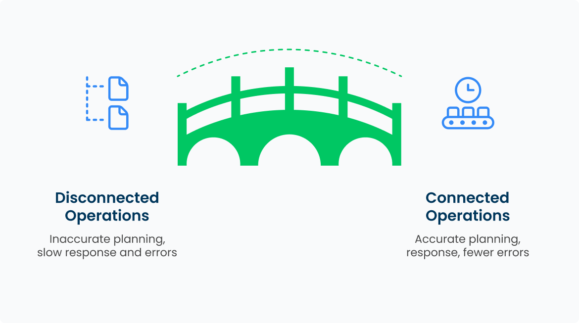 Business Benefits of a Current RMS Field Execution Integration