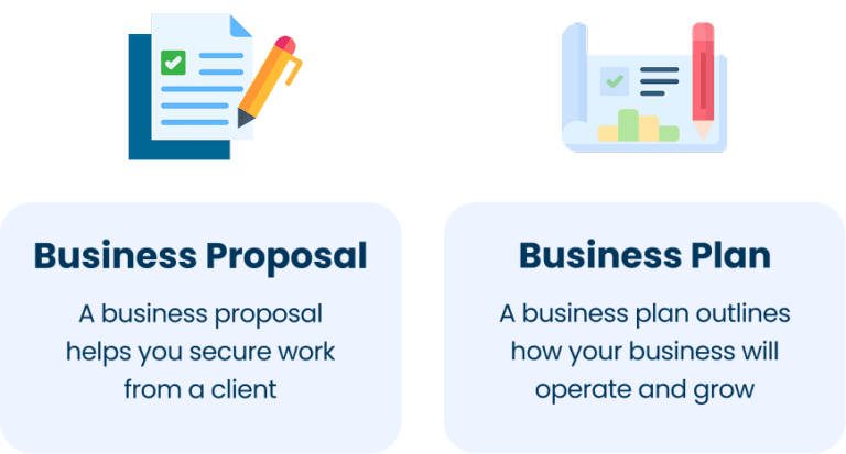 What Is a Business Proposal? Structure, Purpose, and Examples