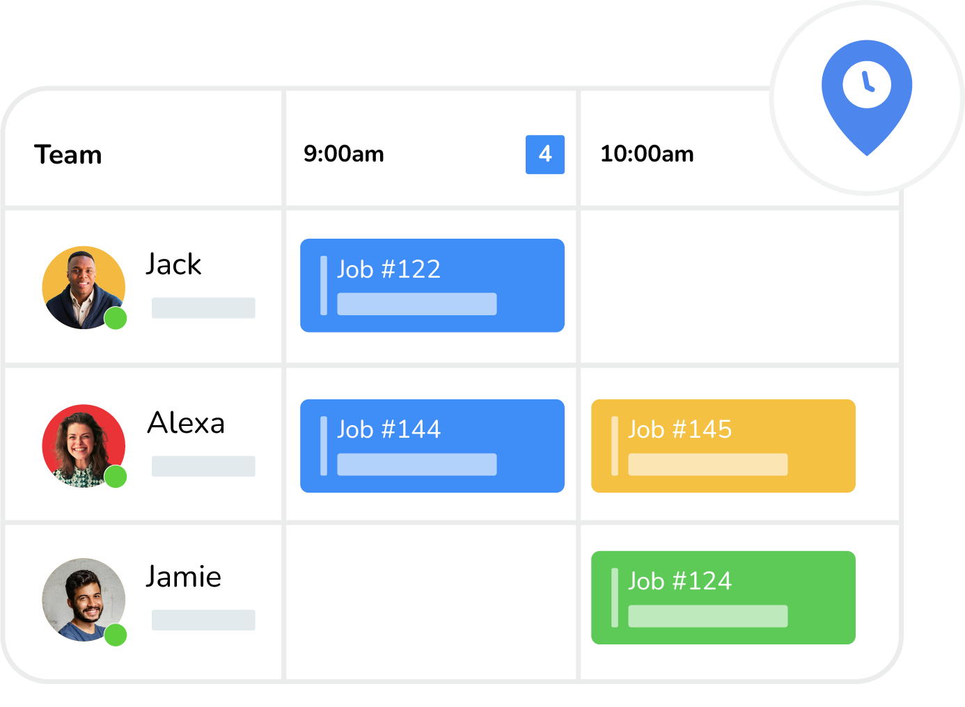 CENTRALIZED FLEET DASHBOARD