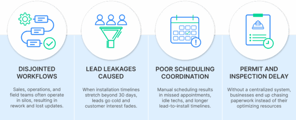 Challenges Solar Companies Face in Controlling CAC