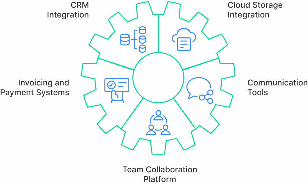 Integrated Field Service Software Powers Field Operations