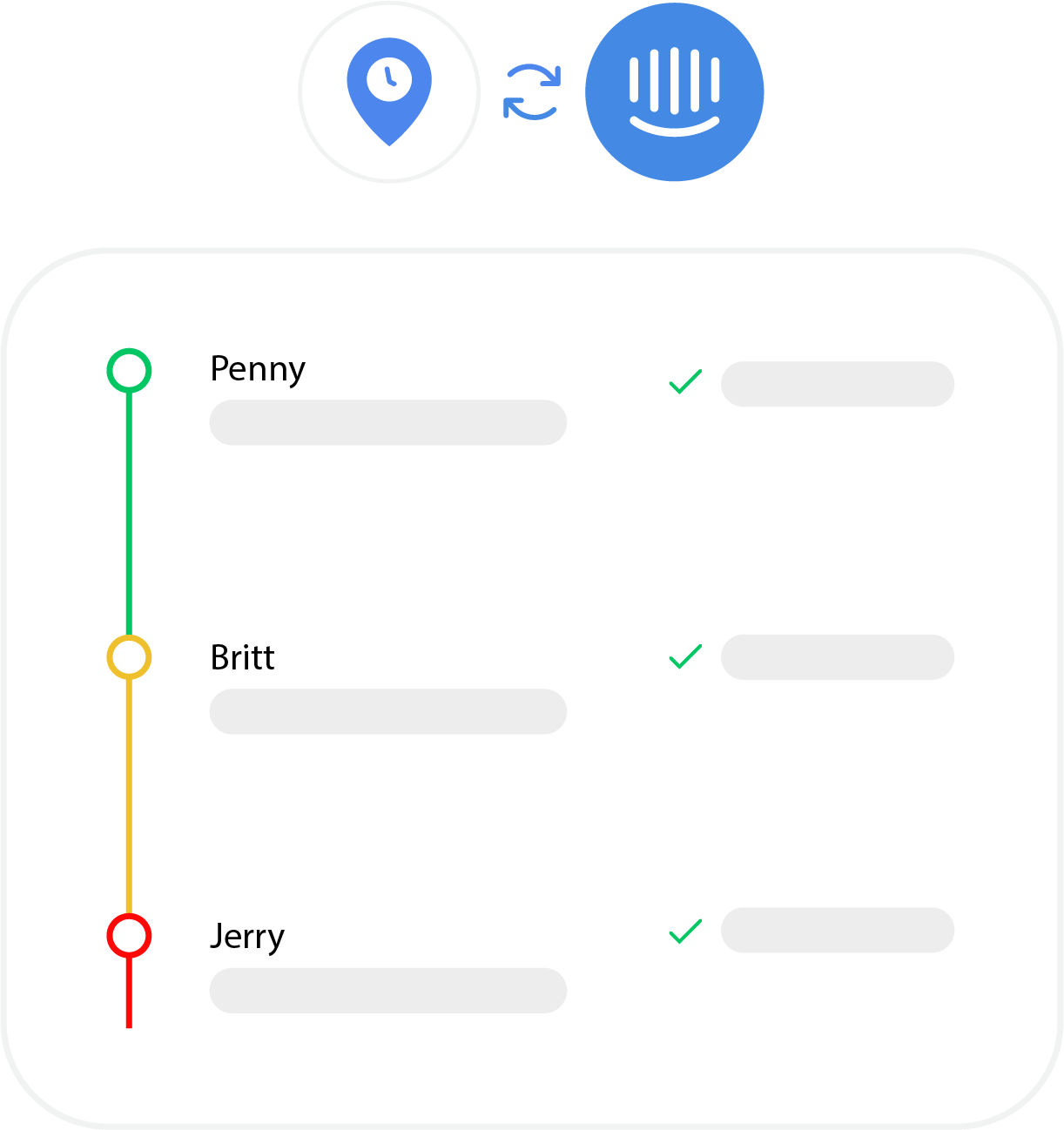 Complete Conversation Context in One View