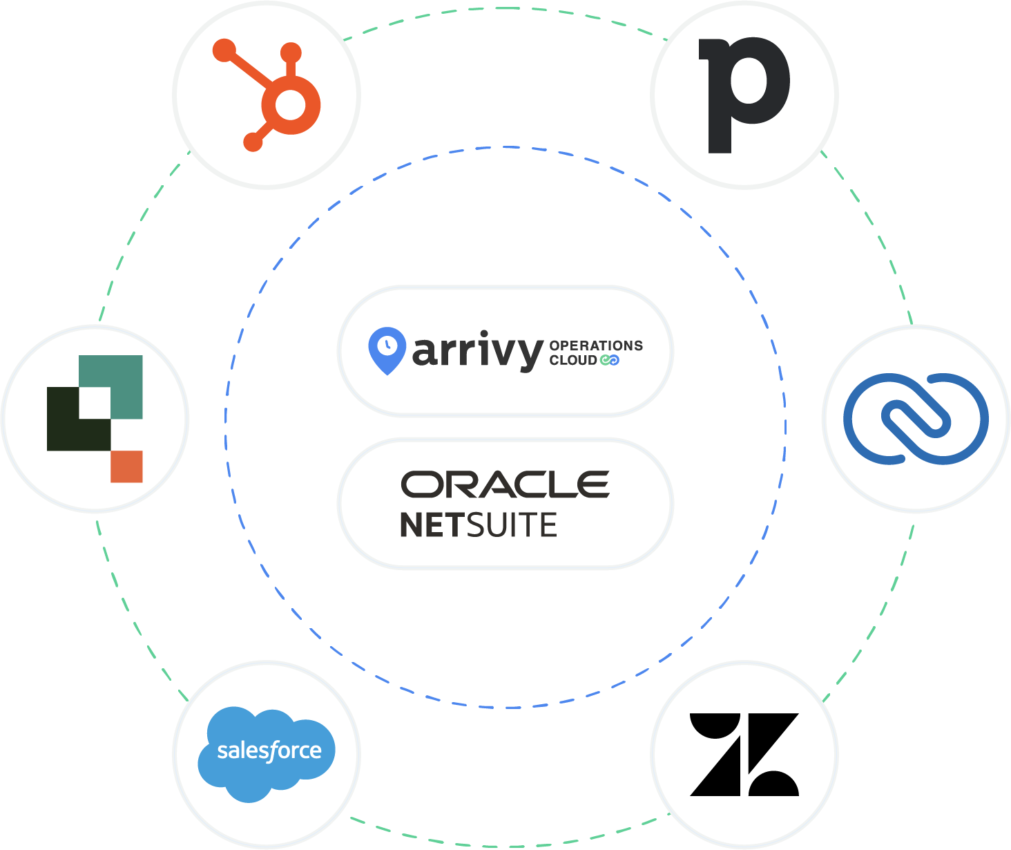 Configure Integration Logic to Fit Your Workflow