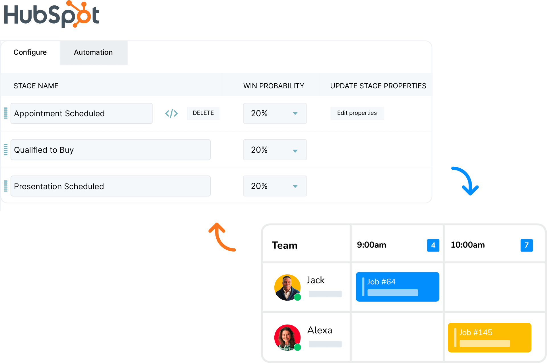 Control Task Behavior with Precision