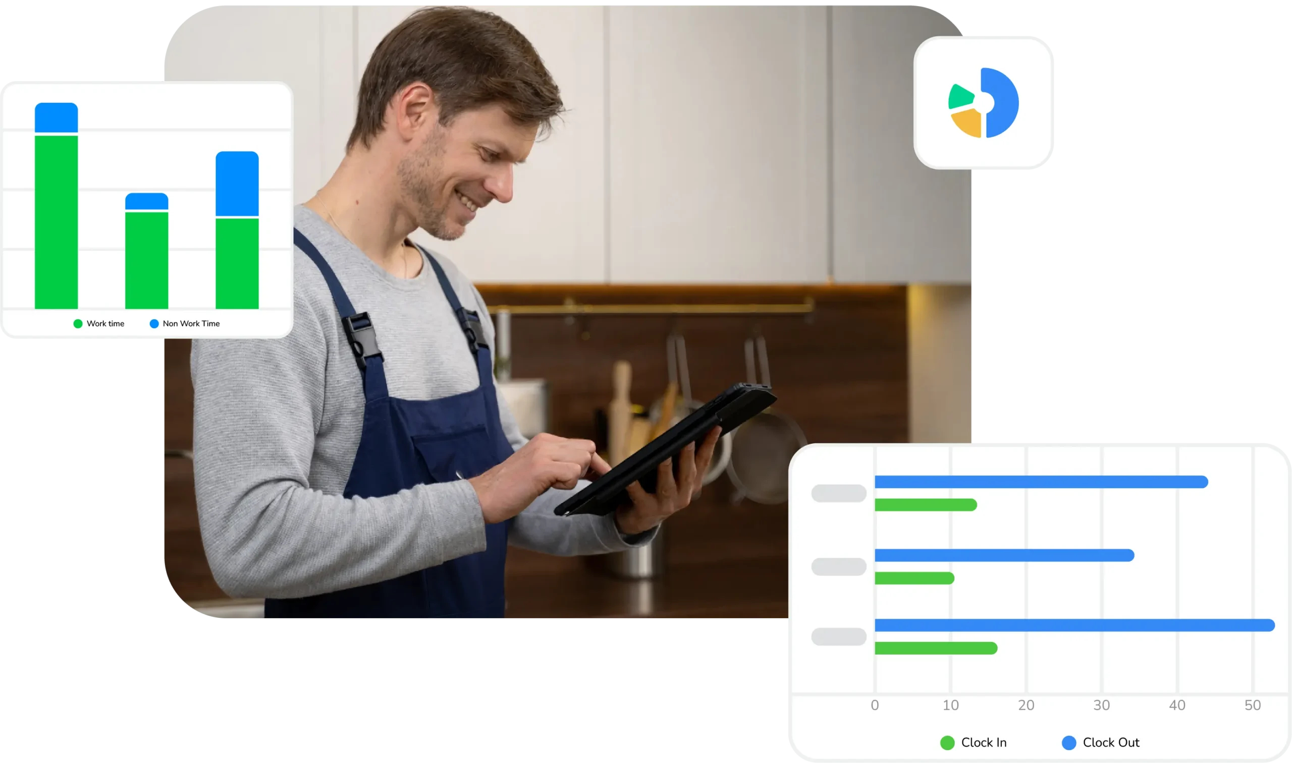 Job closeout documentation