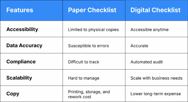 Comparison Table Between Paper vs. Digital Checklists