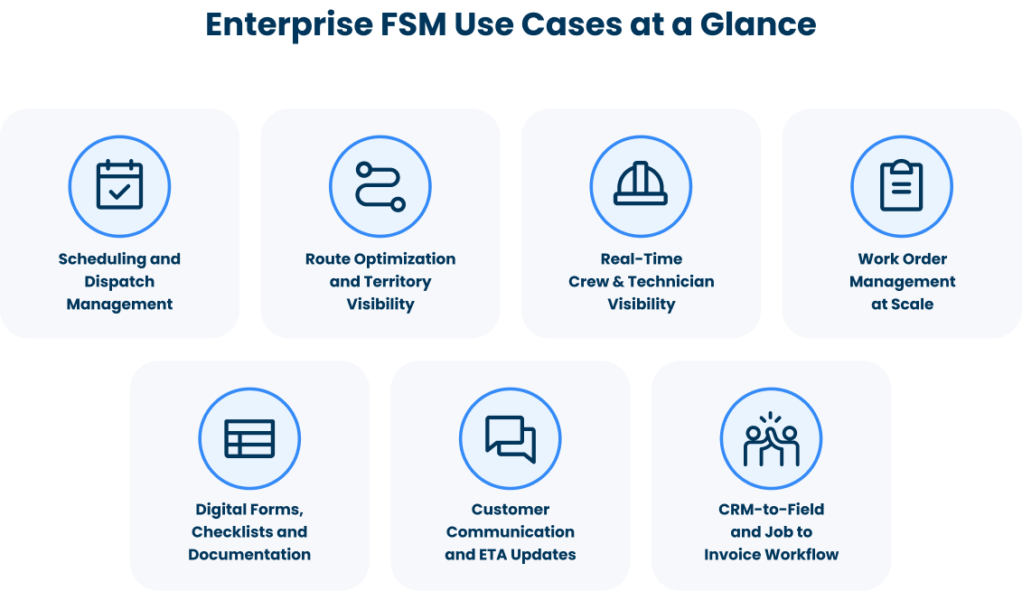 Enterprise-FSM-Use-Cases-at-a-Glance