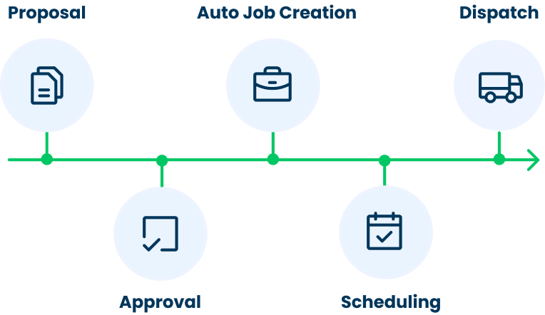 Example of a Simple Business Proposal