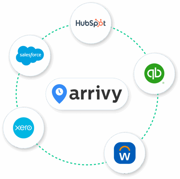 field scheduling software integration with QuickBooks, Salesforce, HubSpot, and other tools.