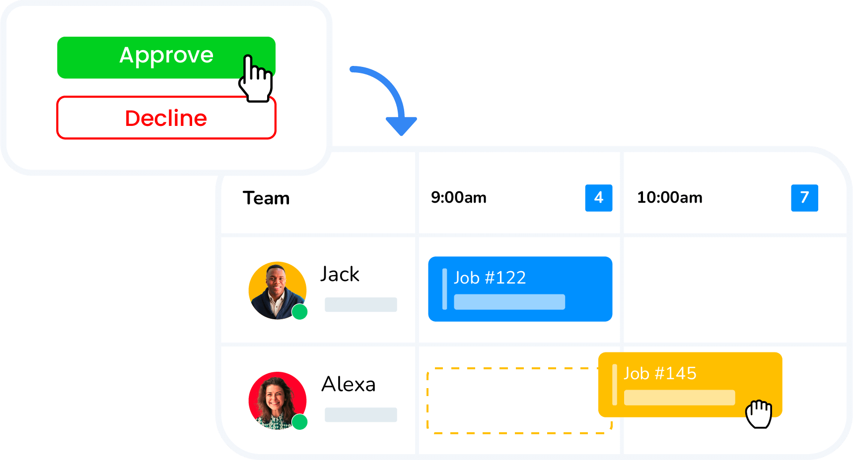 From Yes to Scheduled Work