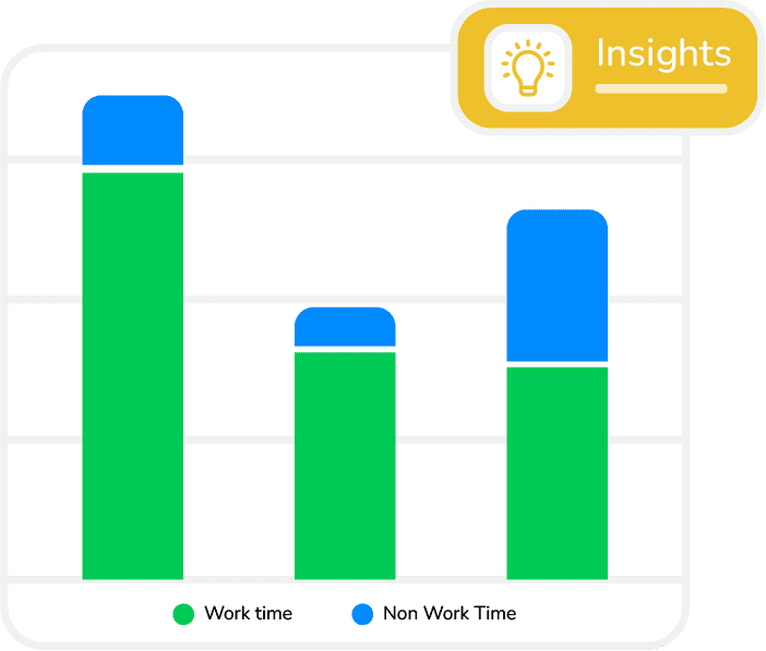 Gain Actionable Insights