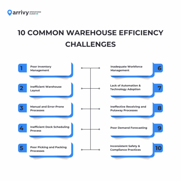10 Common Warehouse Efficiency Challenges